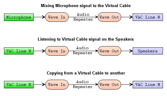 Virtual audio cable